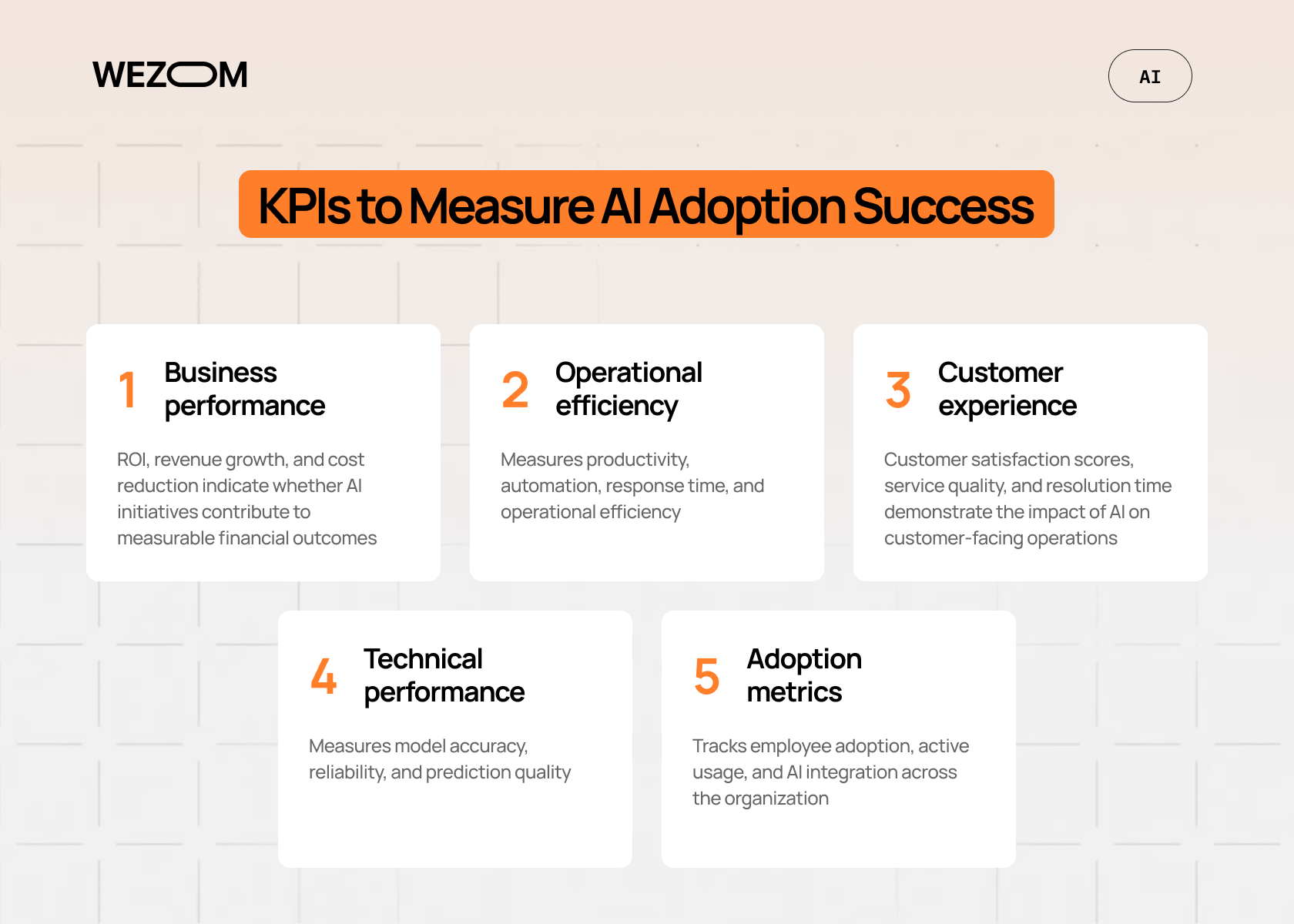 AI adoption roadmap for mid-sized companies with KPIs to measure business performance, operational efficiency, and AI adoption success AI adoption roadmap for mid-sized companies with KPIs to measure business performance, operational efficiency, and AI adoption success